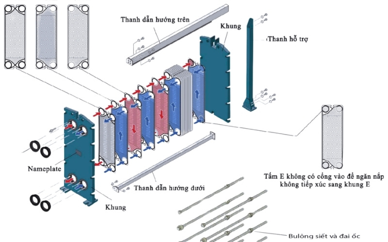 Cấu tạo và nguyên lý hoạt động của thiết bị trao đổi nhiệt dạng tấm