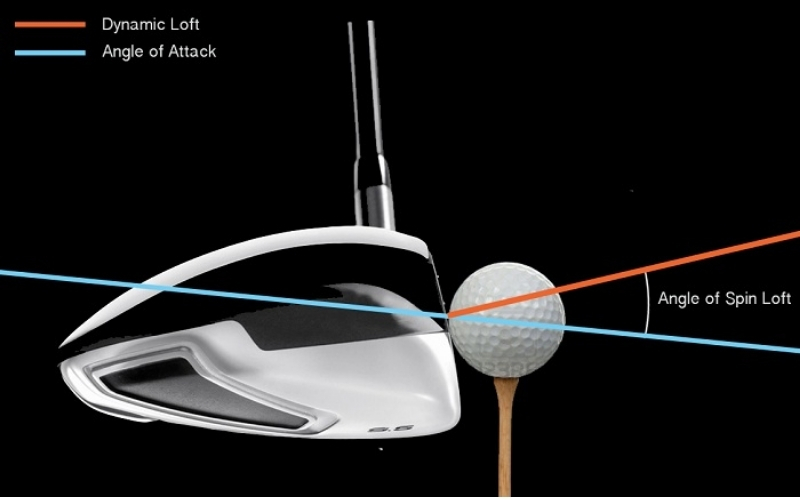 Thông số kỹ thuật của Banh Golf