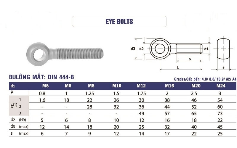 Cấu tạo và thông số kỹ thuật bu lông mạ kẽm