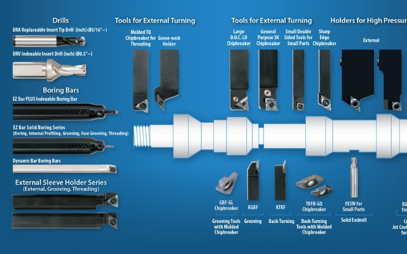 Những dụng cụ trong gia công cắt gọt