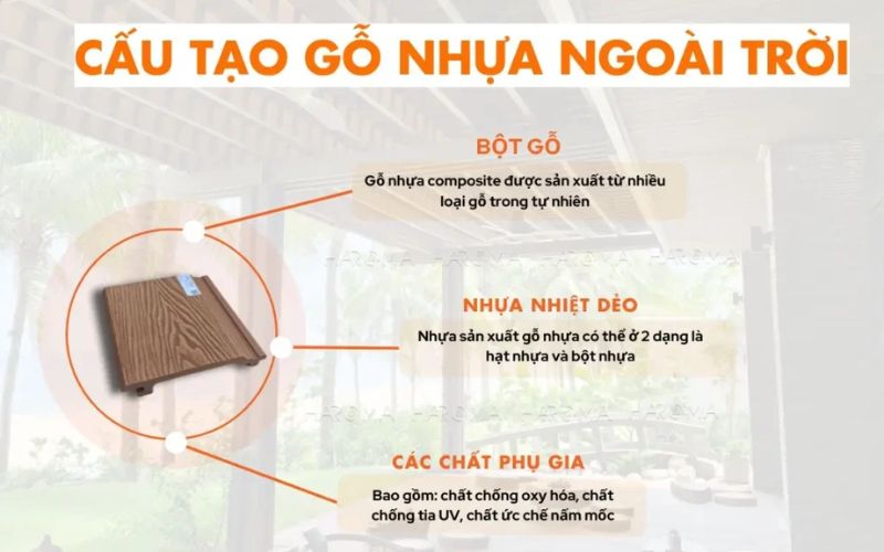 Thành phần cấu tạo của tấm ốp gỗ nhựa